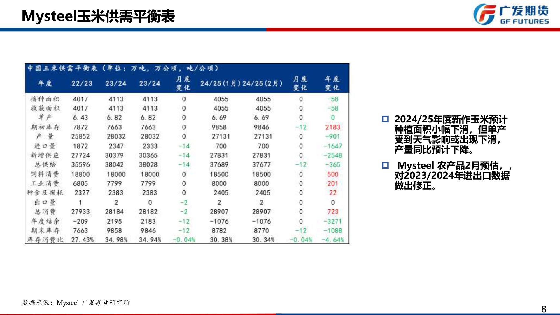 我想了解一下Mysteel玉米供需平衡表?
