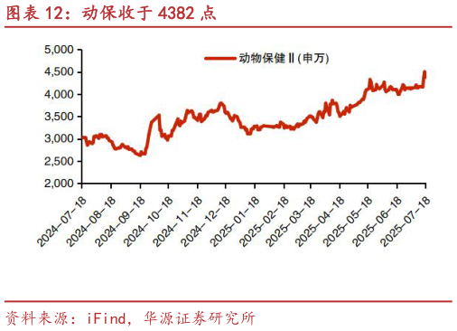 咨询下各位动保收于 4382 点?