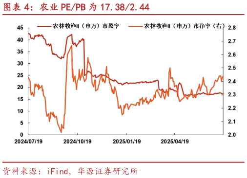 谁能回答农业 PEPB 为 17.382.44?