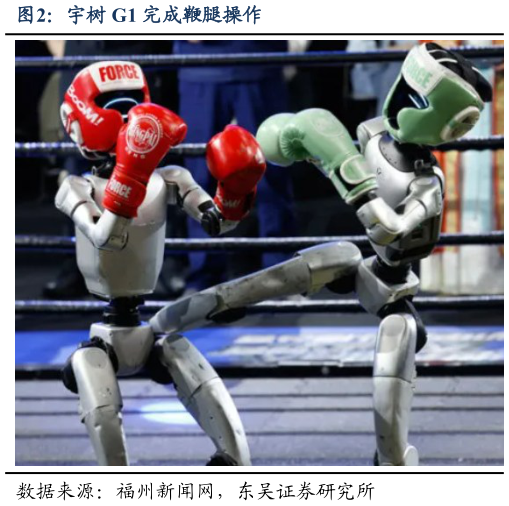 如何了解宇树 G1 完成鞭腿操作