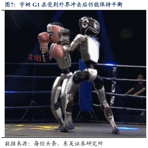 我想了解一下宇树 G1 在受到外界冲击后仍能保持平衡