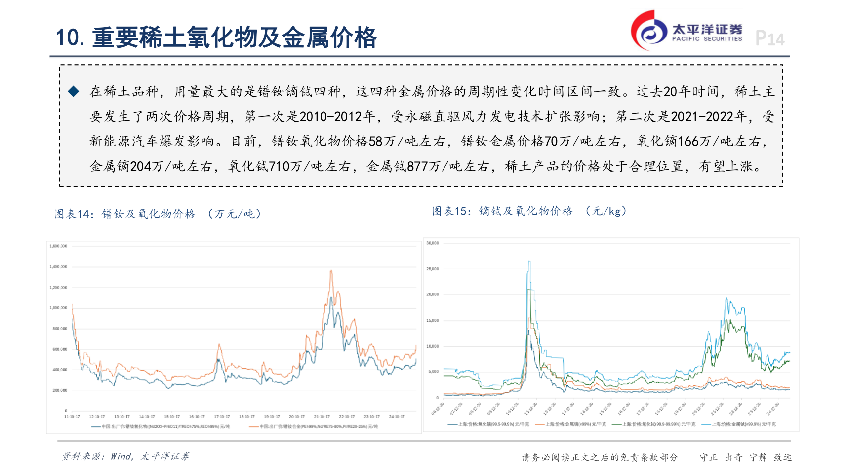 如何了解10.重要稀土氧化物及金属价格