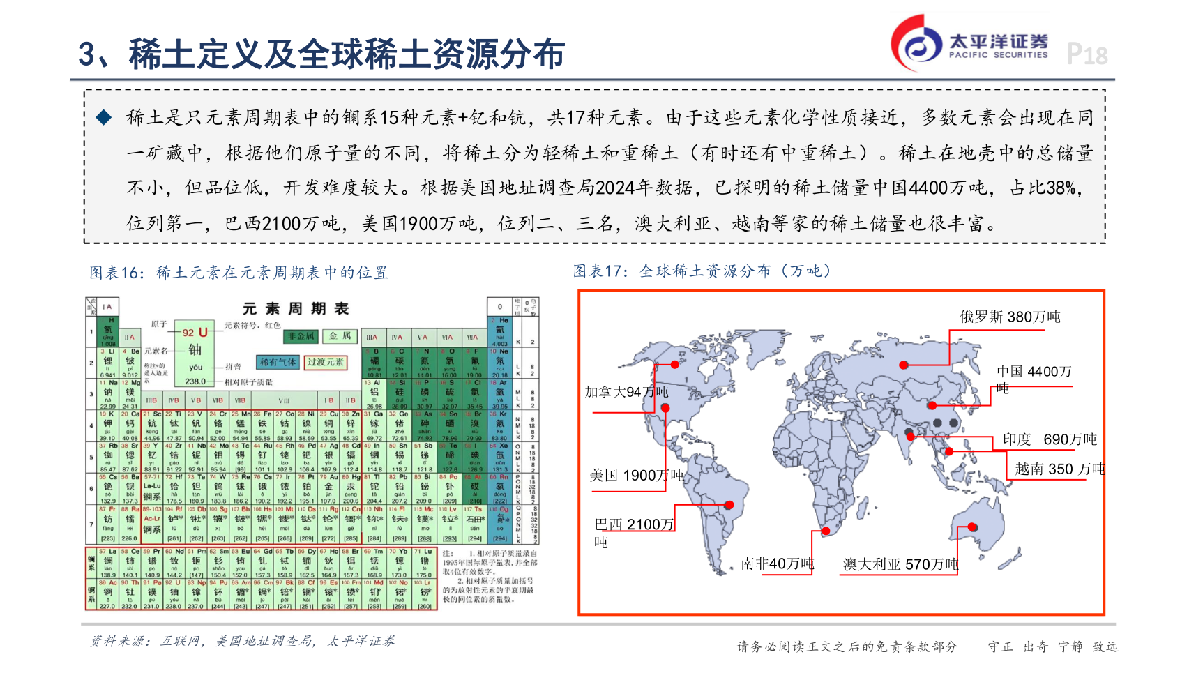 想问下各位网友3、稀土定义及全球稀土资源分布