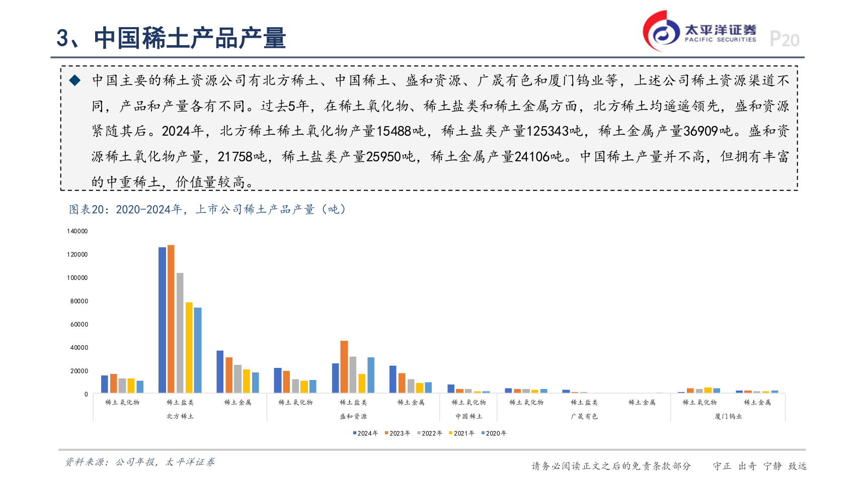 各位网友请教一下3、中国稀土产品产量