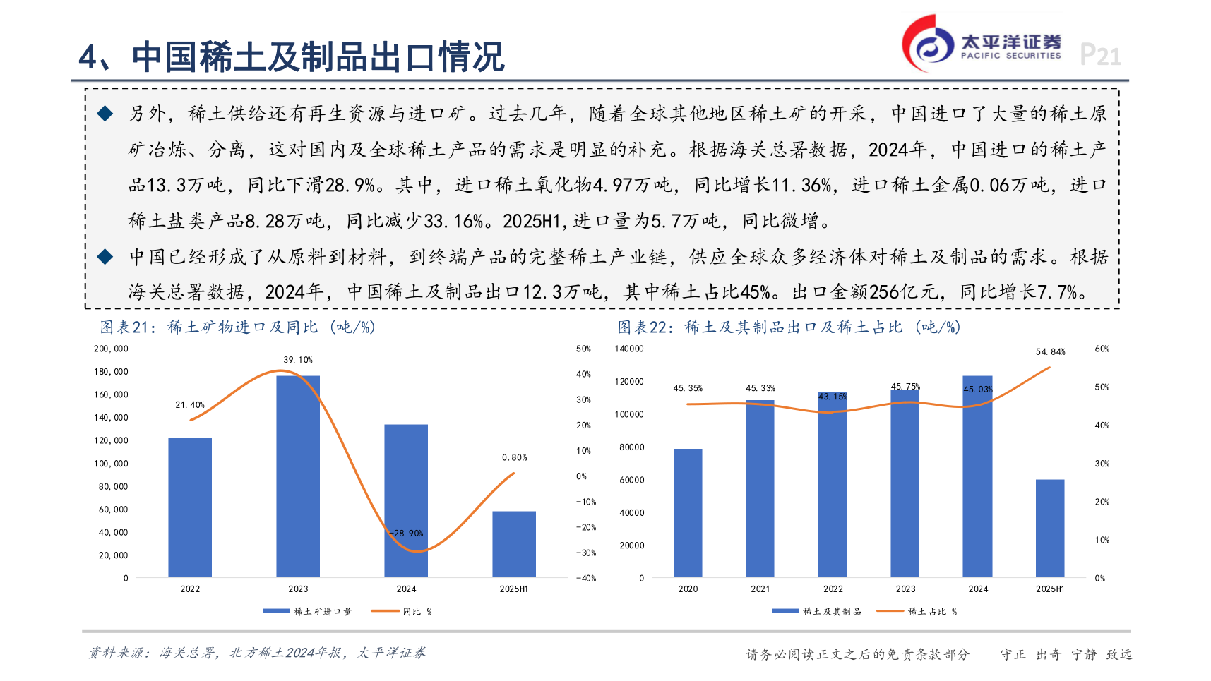 各位网友请教一下4、中国稀土及制品出口情况