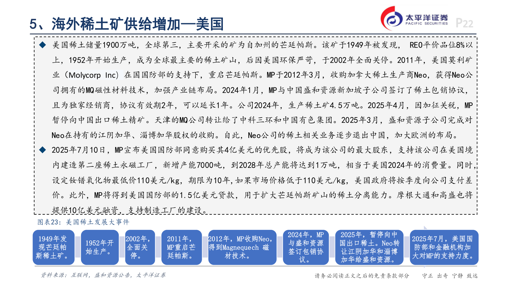 请问一下5、海外稀土矿供给增加—美国