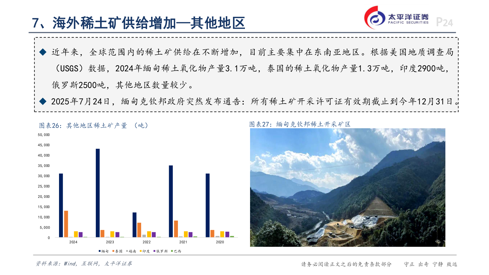如何才能7、海外稀土矿供给增加—其他地区