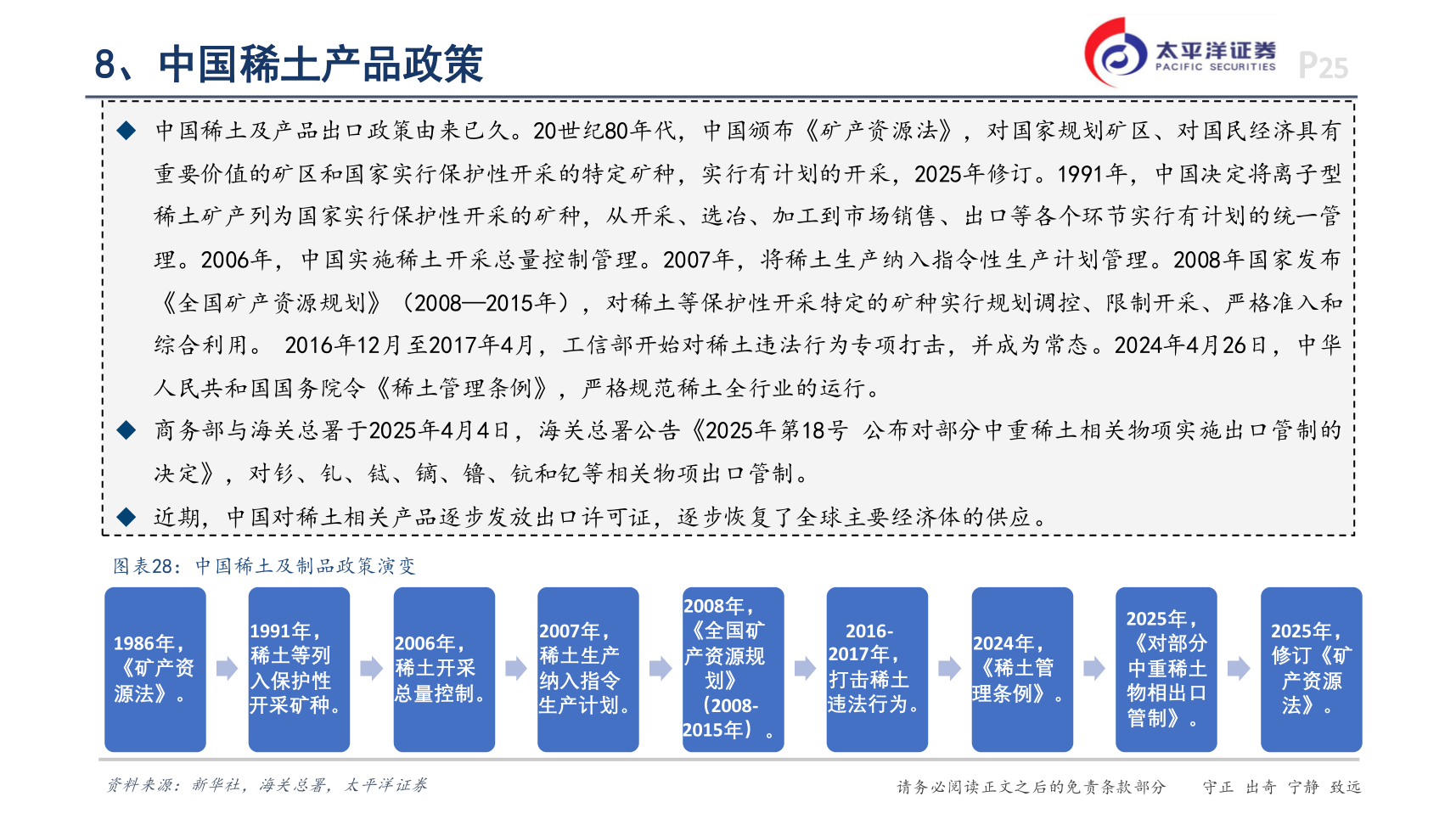 咨询大家8、中国稀土产品政策