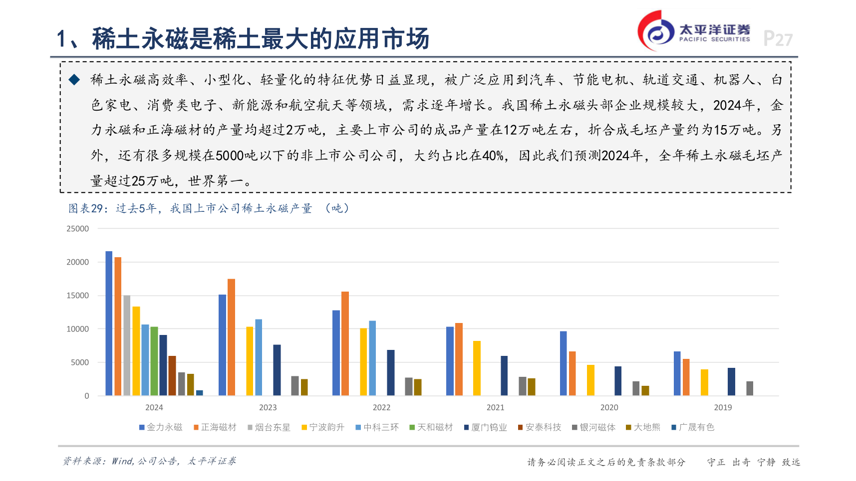 如何了解1、稀土永磁是稀土最大的应用市场