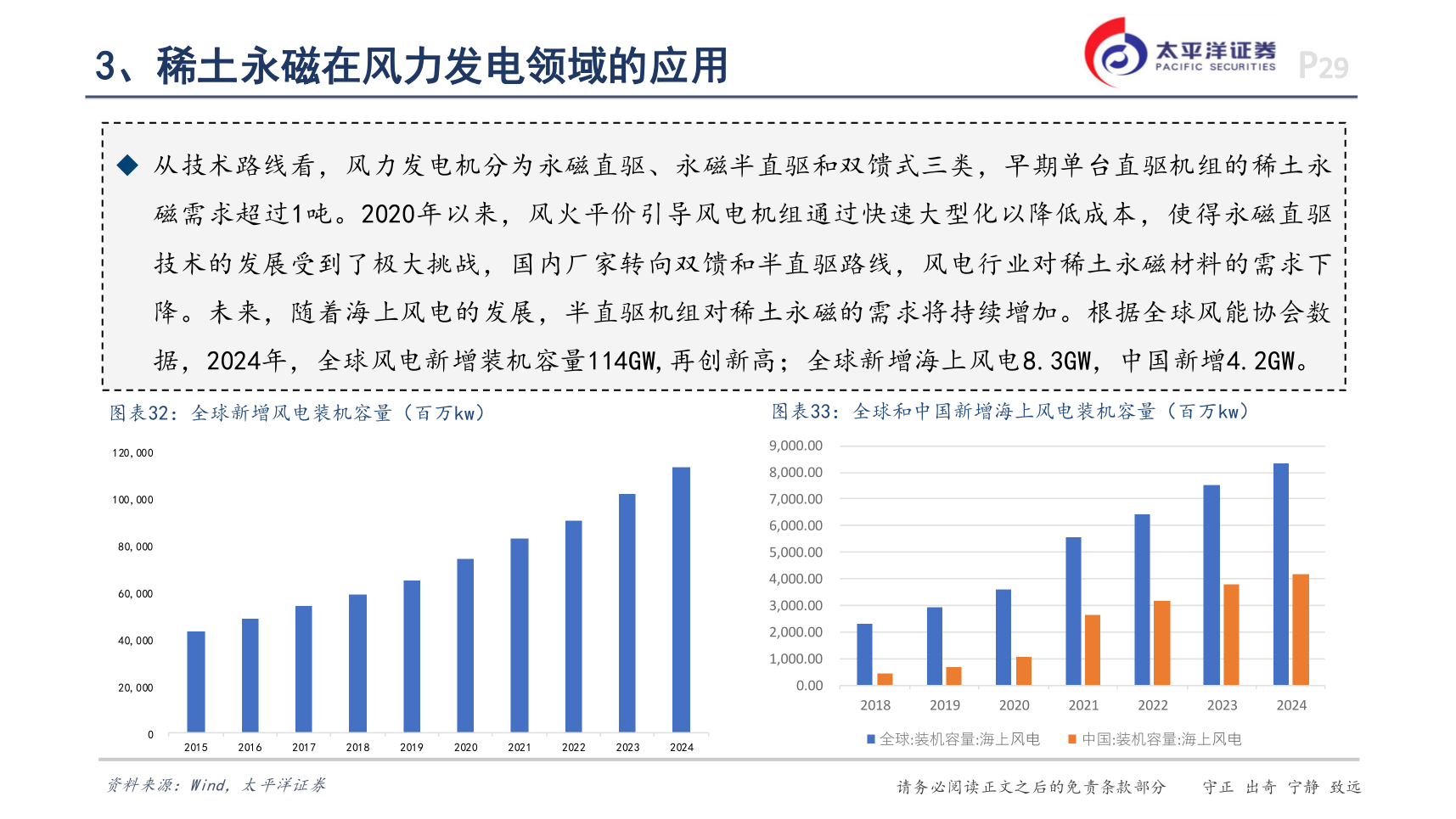 如何了解3、稀土永磁在风力发电领域的应用