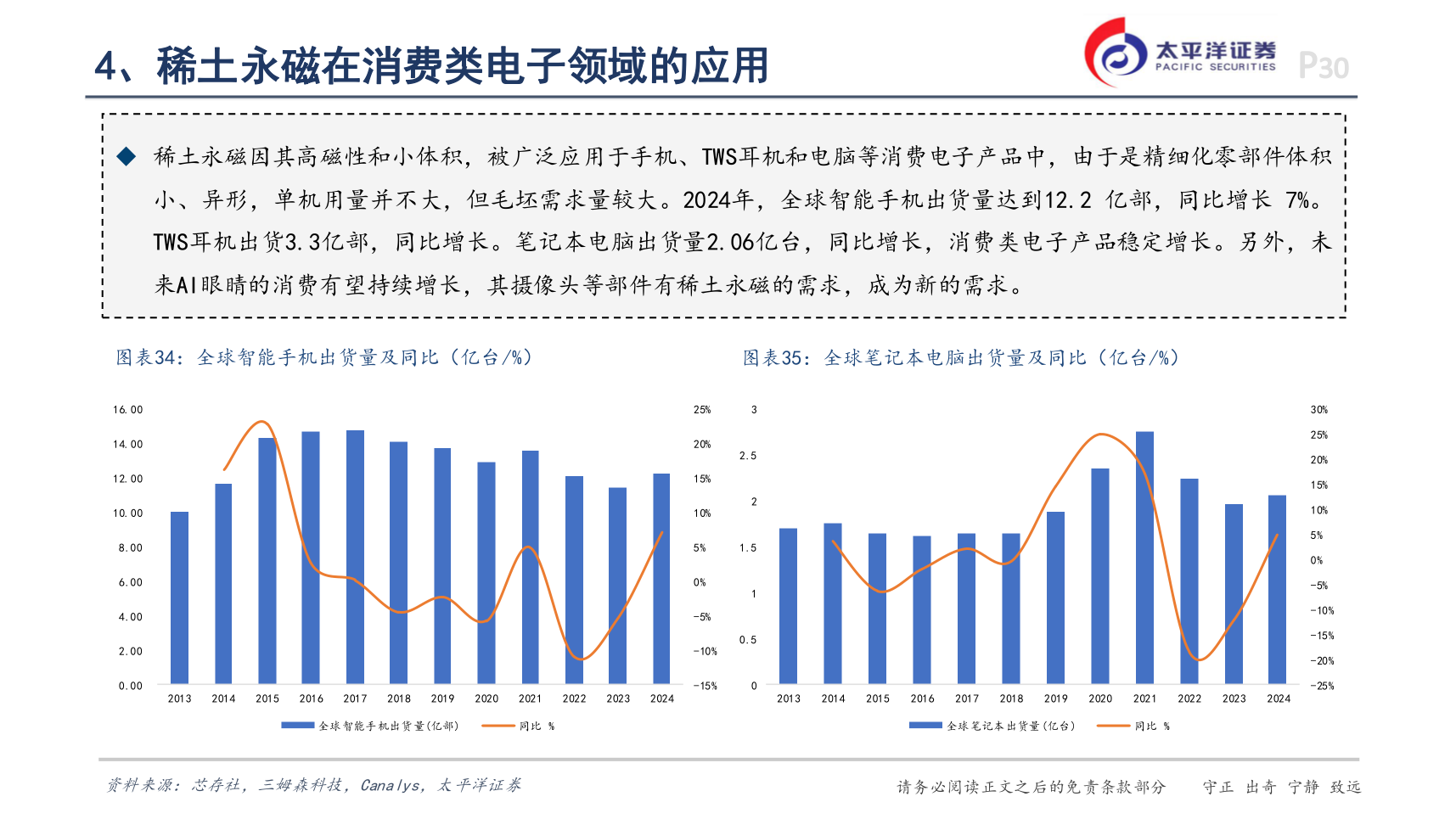 如何解释4、稀土永磁在消费类电子领域的应用