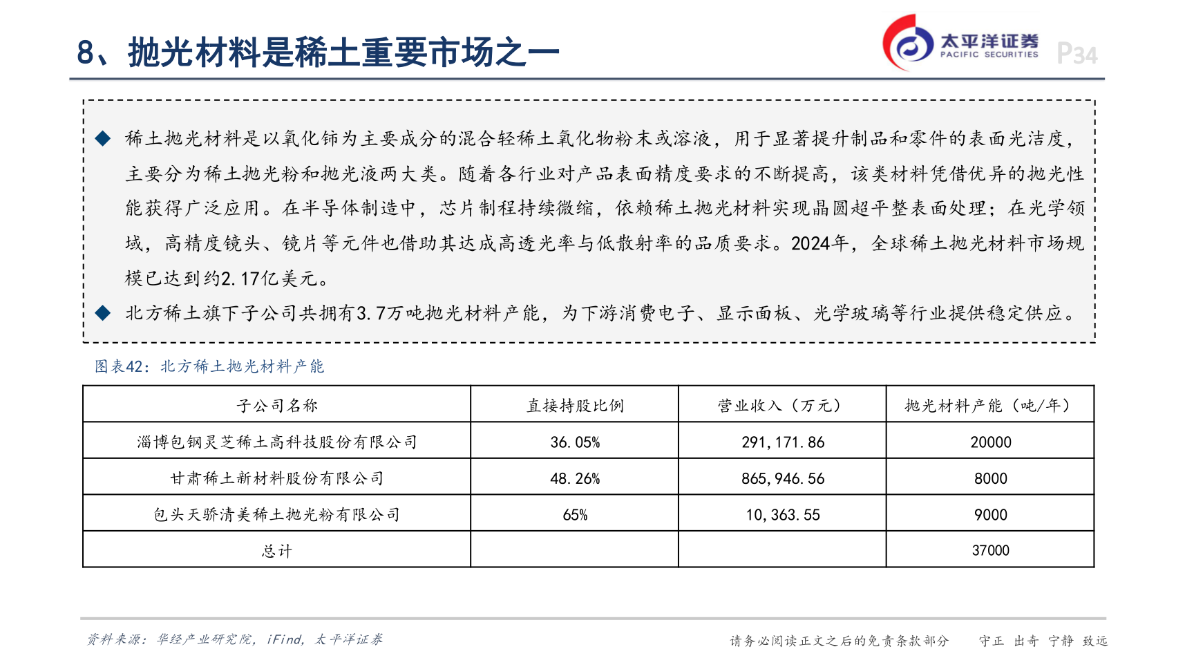 怎样理解8、抛光材料是稀土重要市场之一