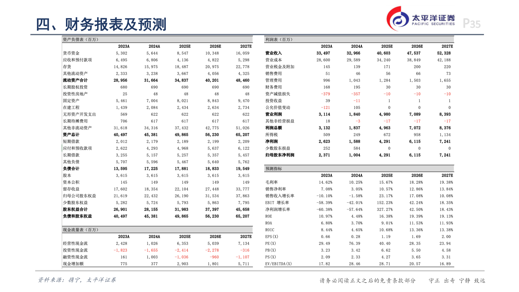 如何看待四、财务报表及预测