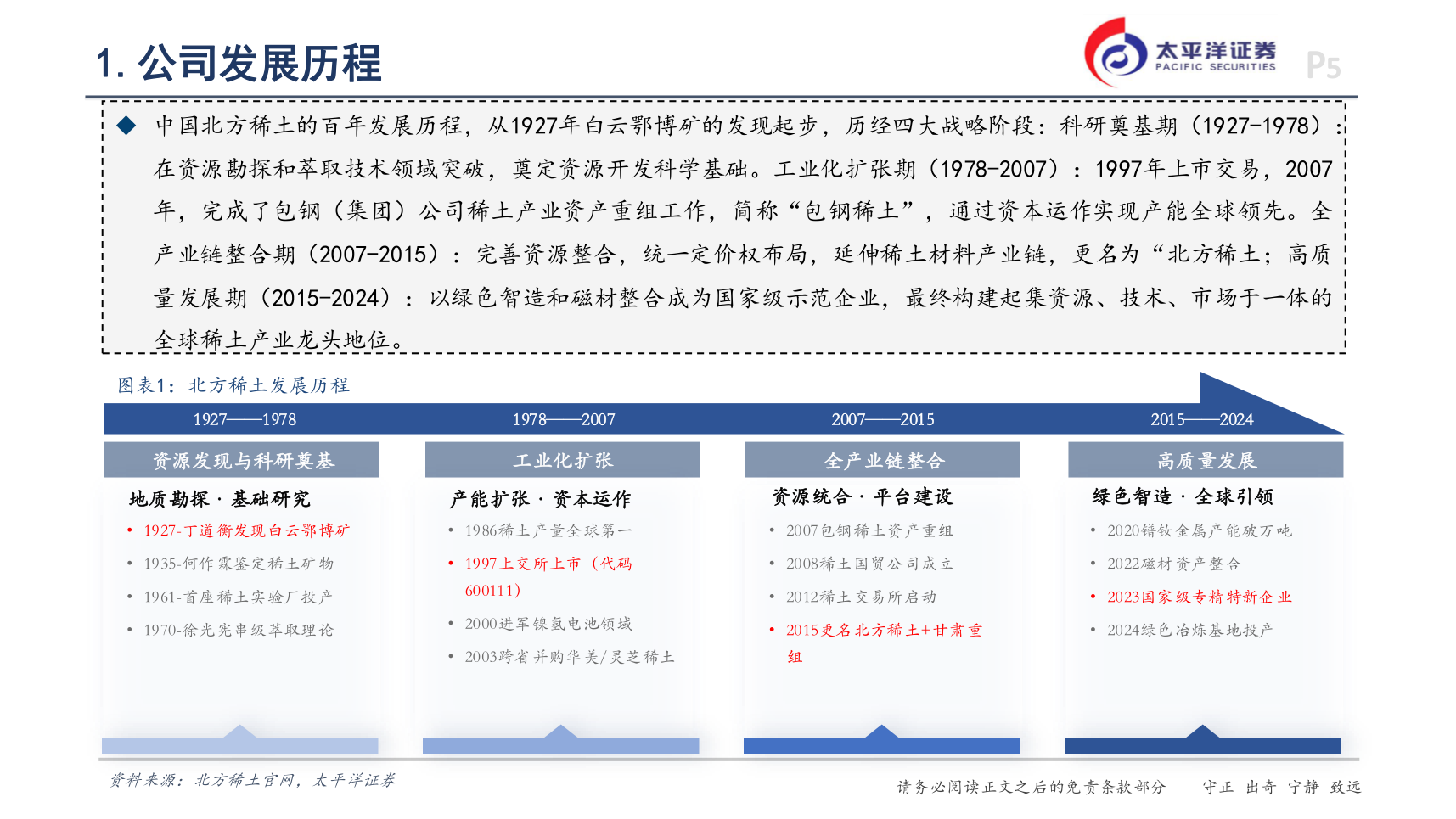 想关注一下1.公司发展历程