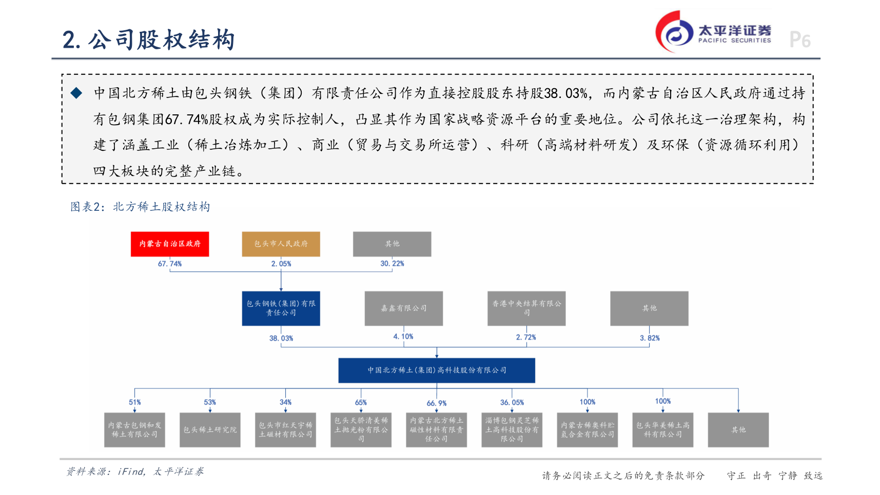 如何看待2.公司股权结构