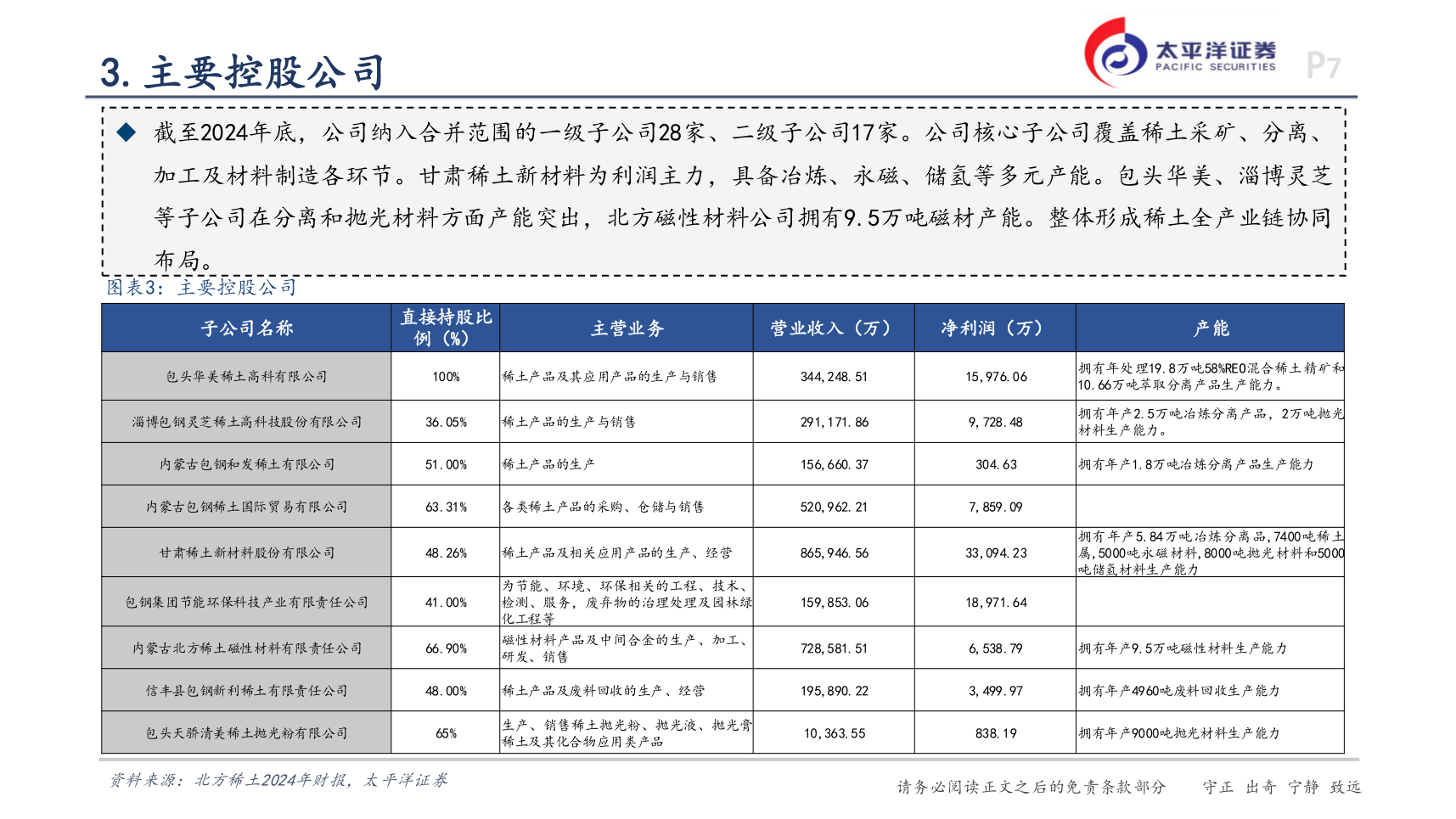 如何了解3.主要控股公司