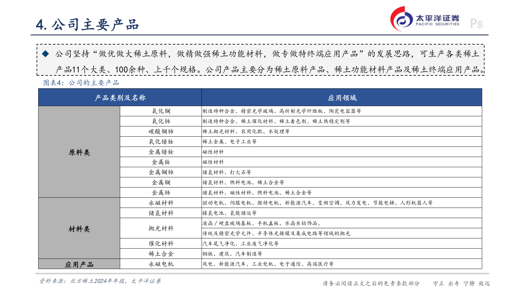 一起讨论下4.公司主要产品