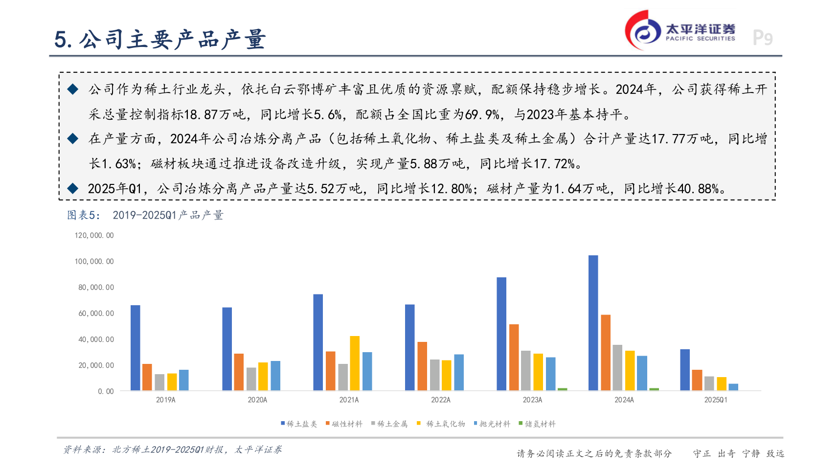 一起讨论下5.公司主要产品产量