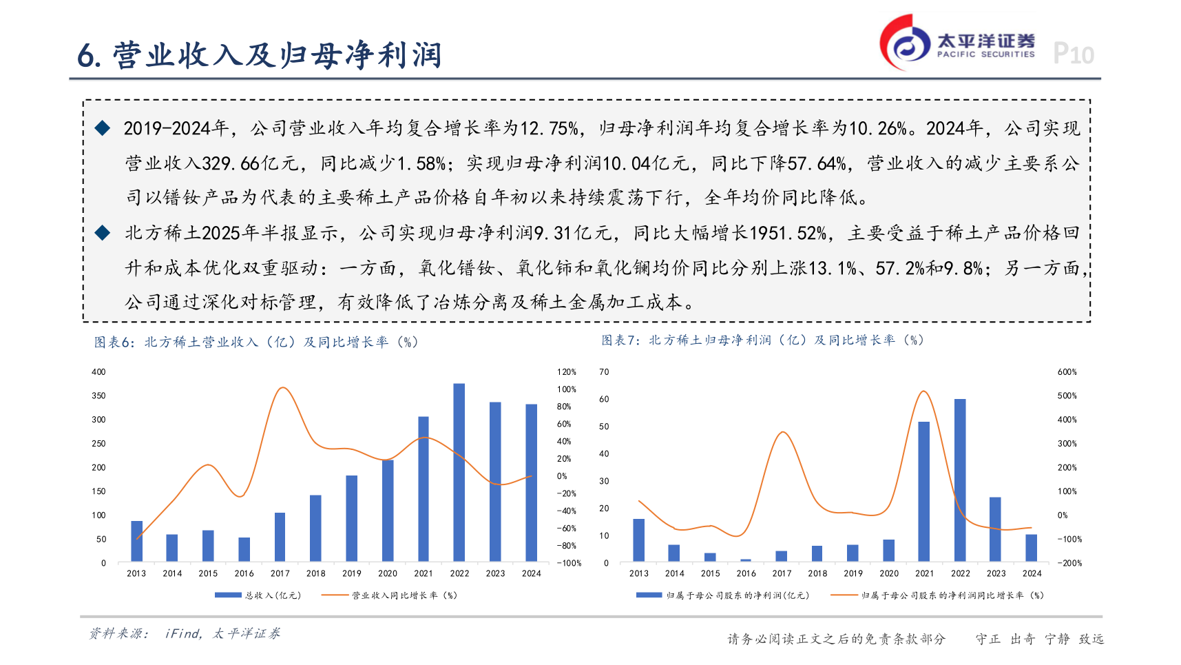想关注一下6.营业收入及归母净利润
