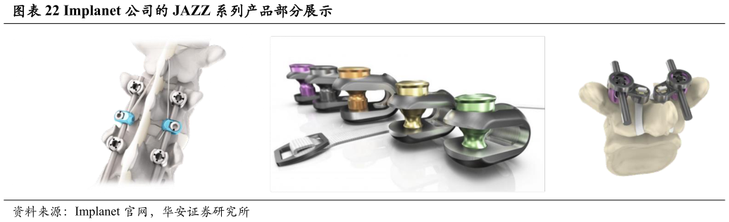 谁能回答Implanet 公司的 JAZZ 系列产品部分展示