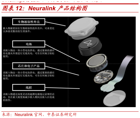 各位网友请教一下Neuralink 产品结构图