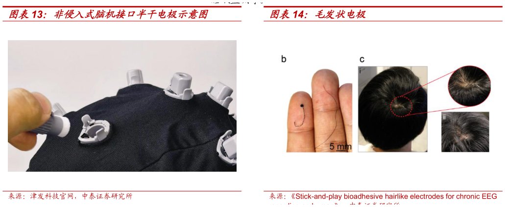 咨询大家非侵入式脑机接口半干电极示意图毛发状电极