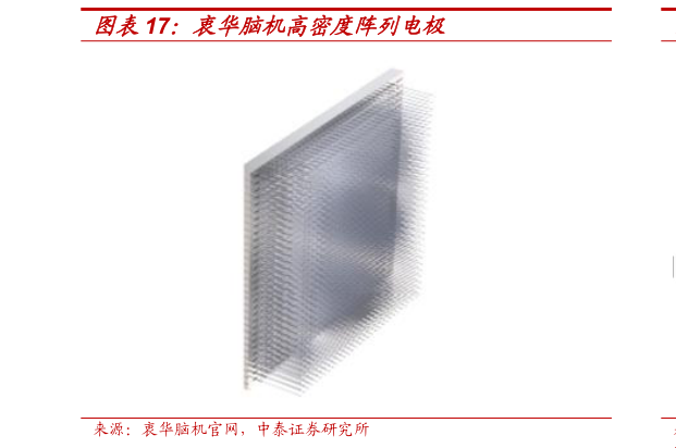 想关注一下衷华脑机高密度阵列电极