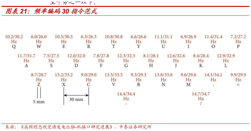 想关注一下频率编码30 指令范式