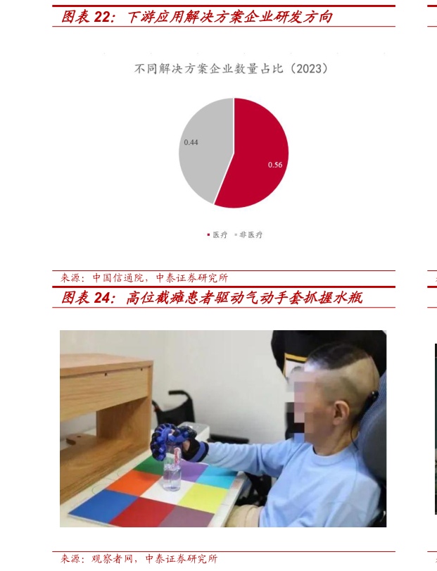 如何看待下游应用解决方案企业研发方向