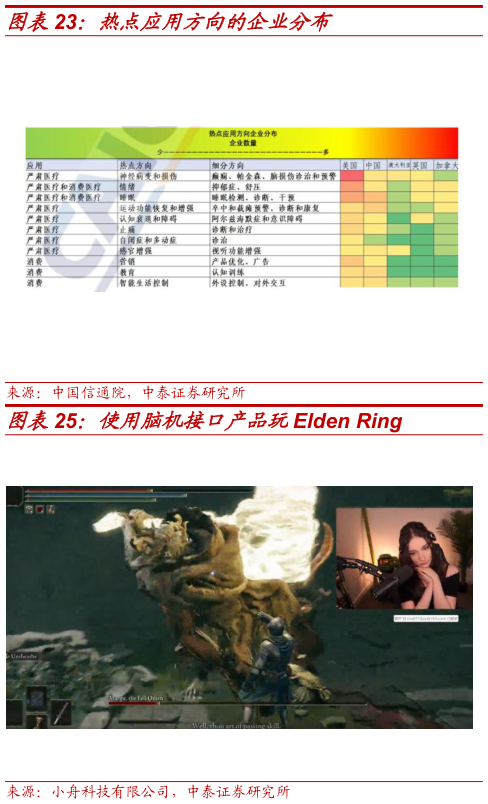 谁能回答热点应用方向的企业分布