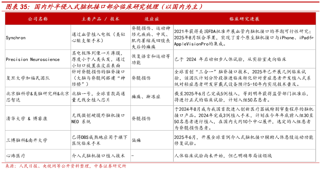 一起讨论下国内外半侵入式脑机接口部分临床研究梳理（以国内为主）