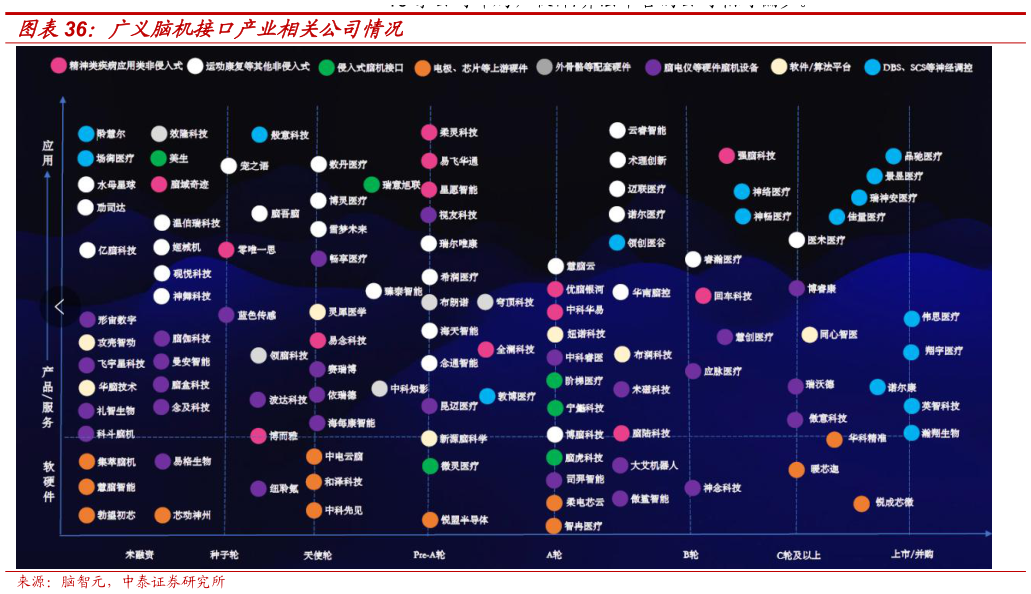 一起讨论下广义脑机接口产业相关公司情况