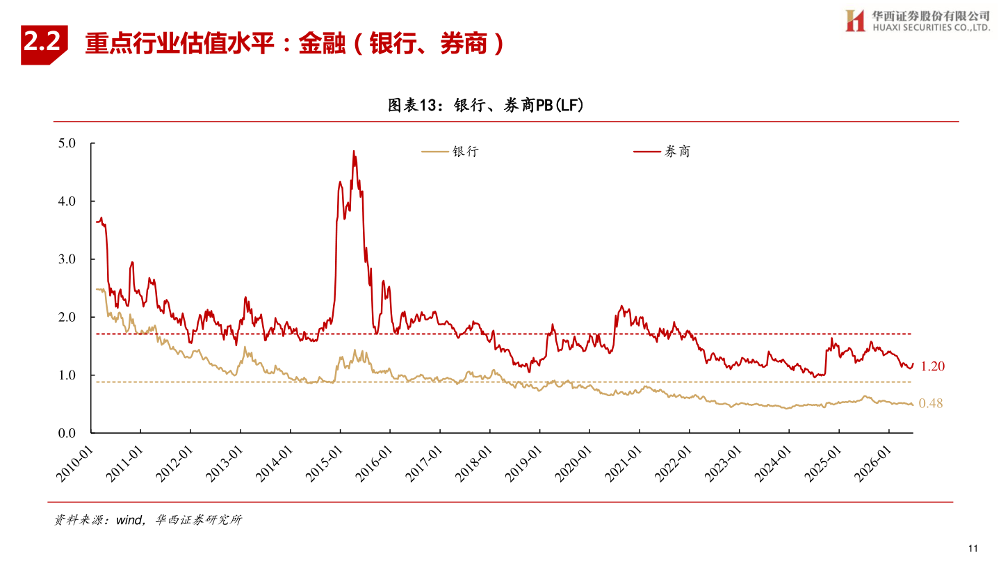 各位网友请教一下2.2