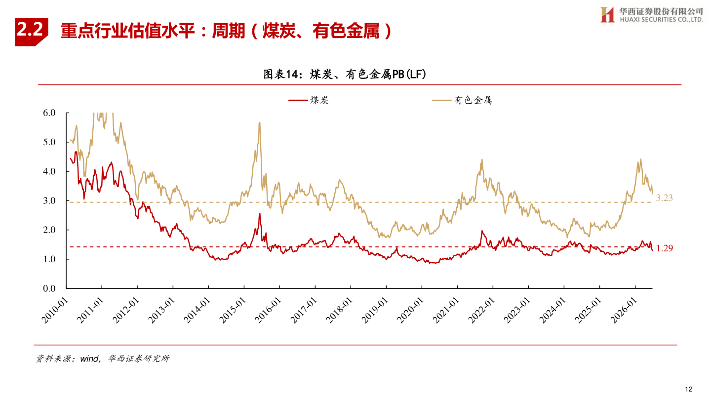 如何了解2.2