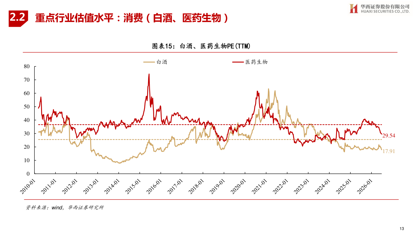 如何看待2.2