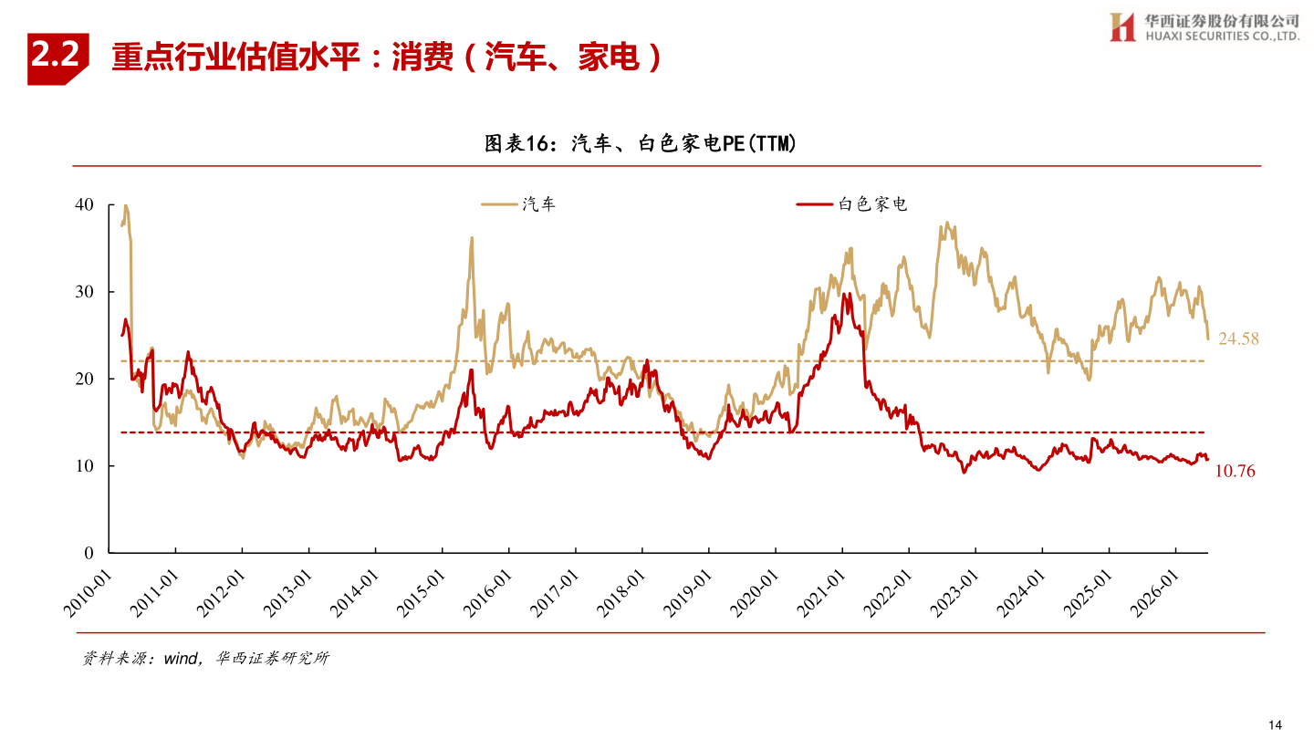 谁能回答2.2