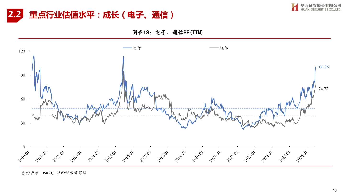 谁能回答2.2