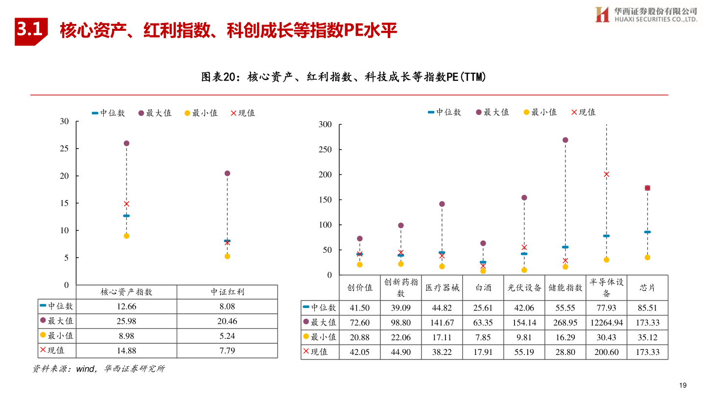 我想了解一下3.1