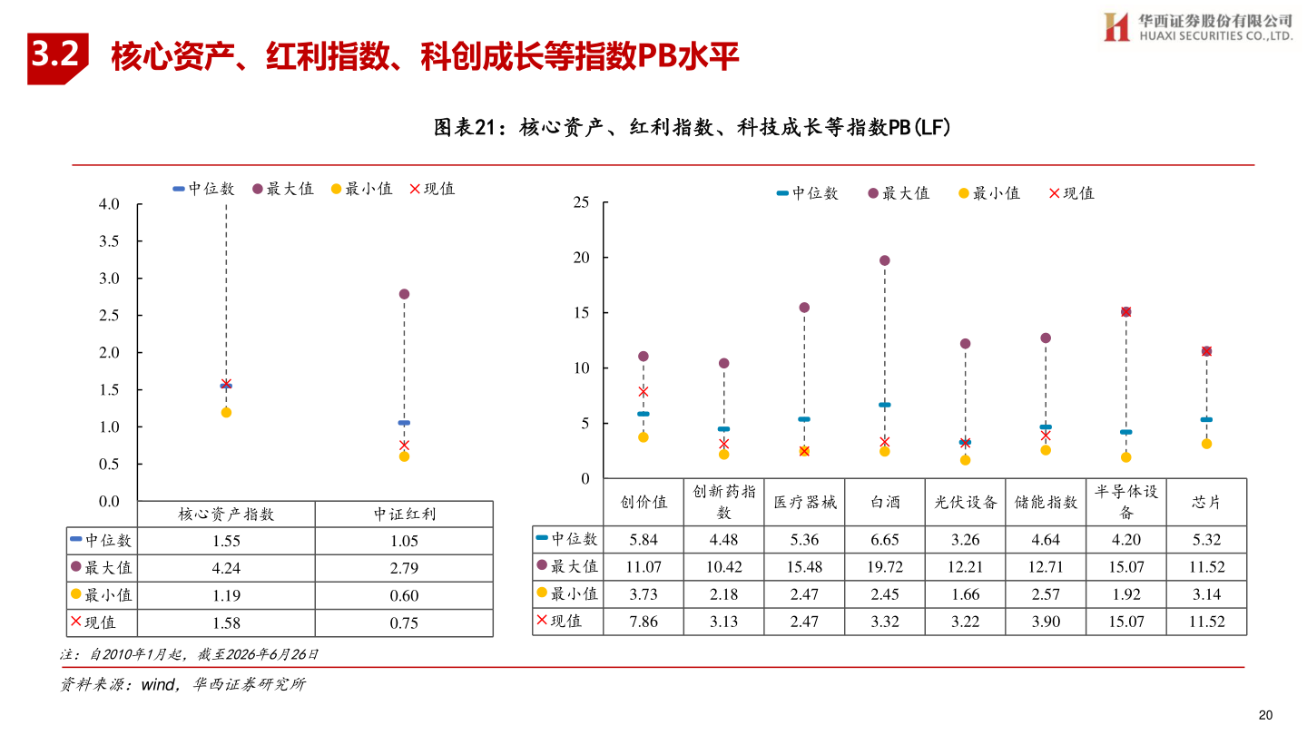 想关注一下3.2