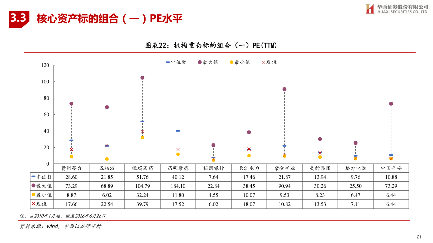 想问下各位网友3.3
