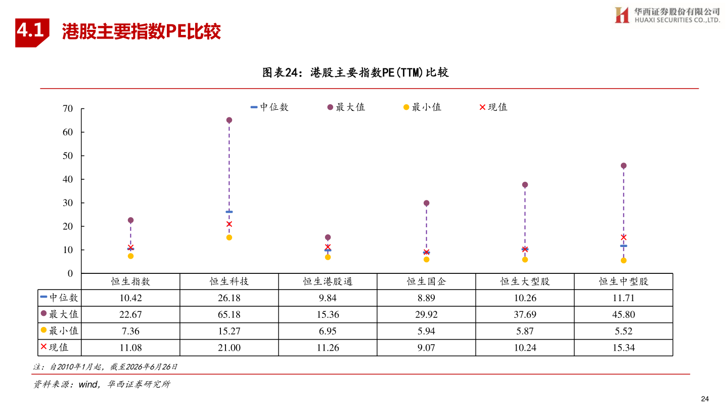 如何看待4.1