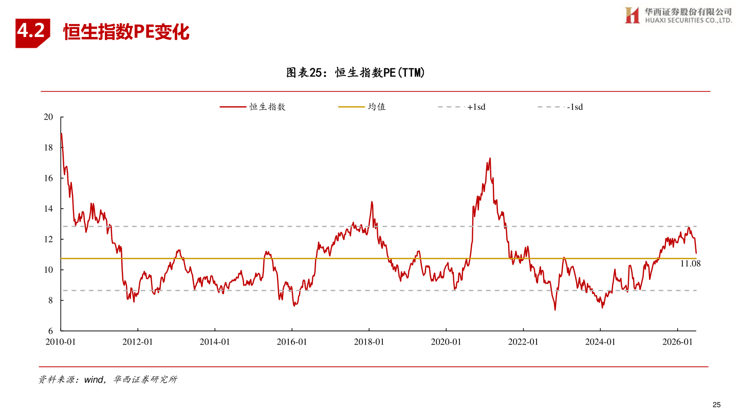 想关注一下4.2