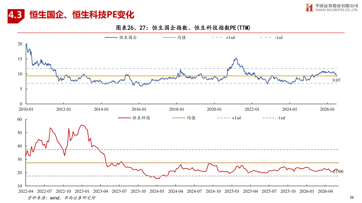 如何了解4.3