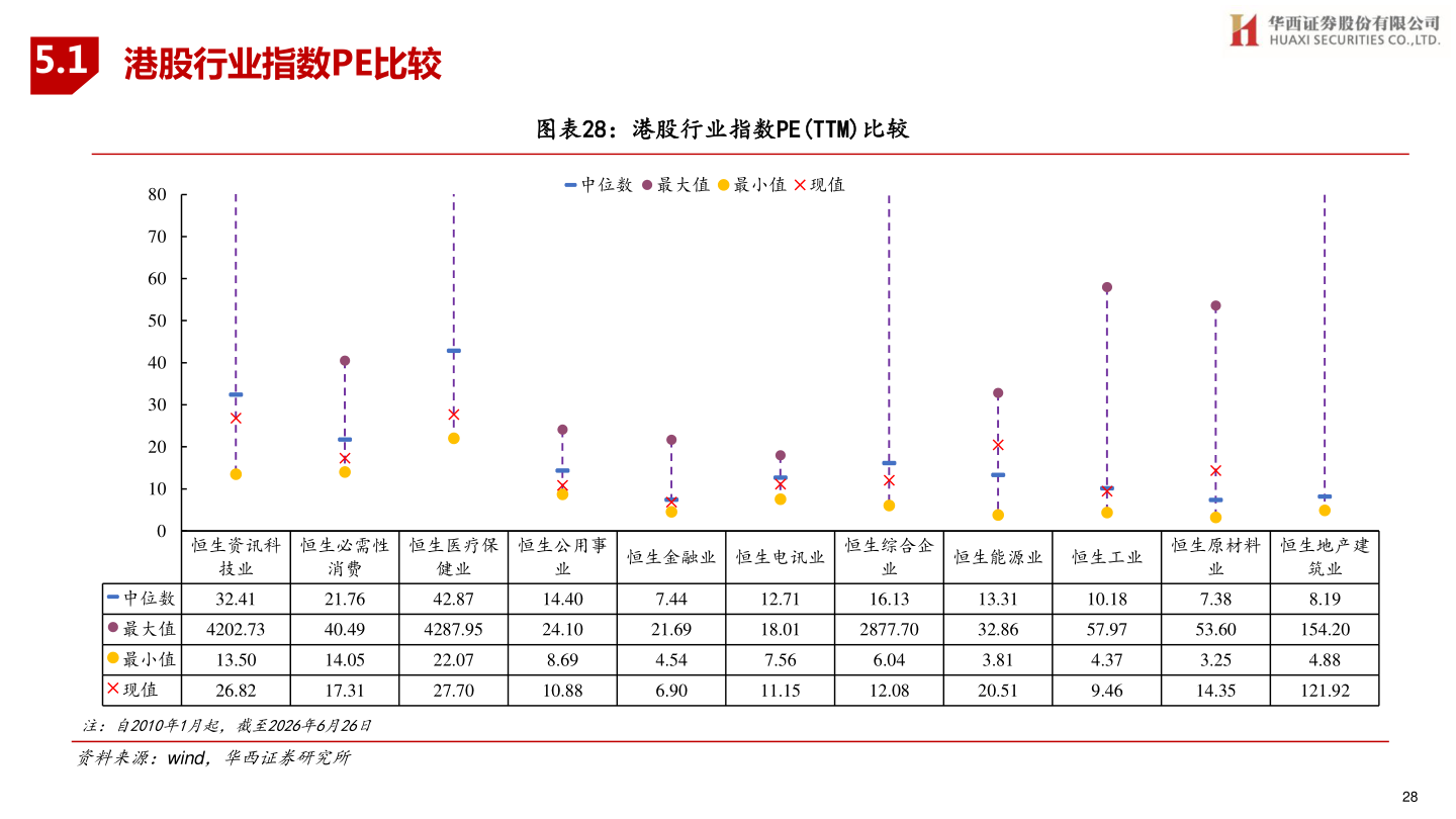 想关注一下5.1