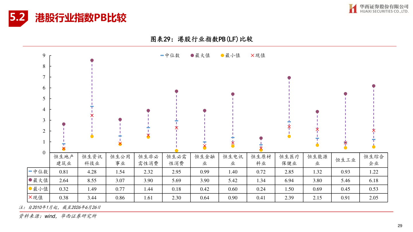 如何看待5.2