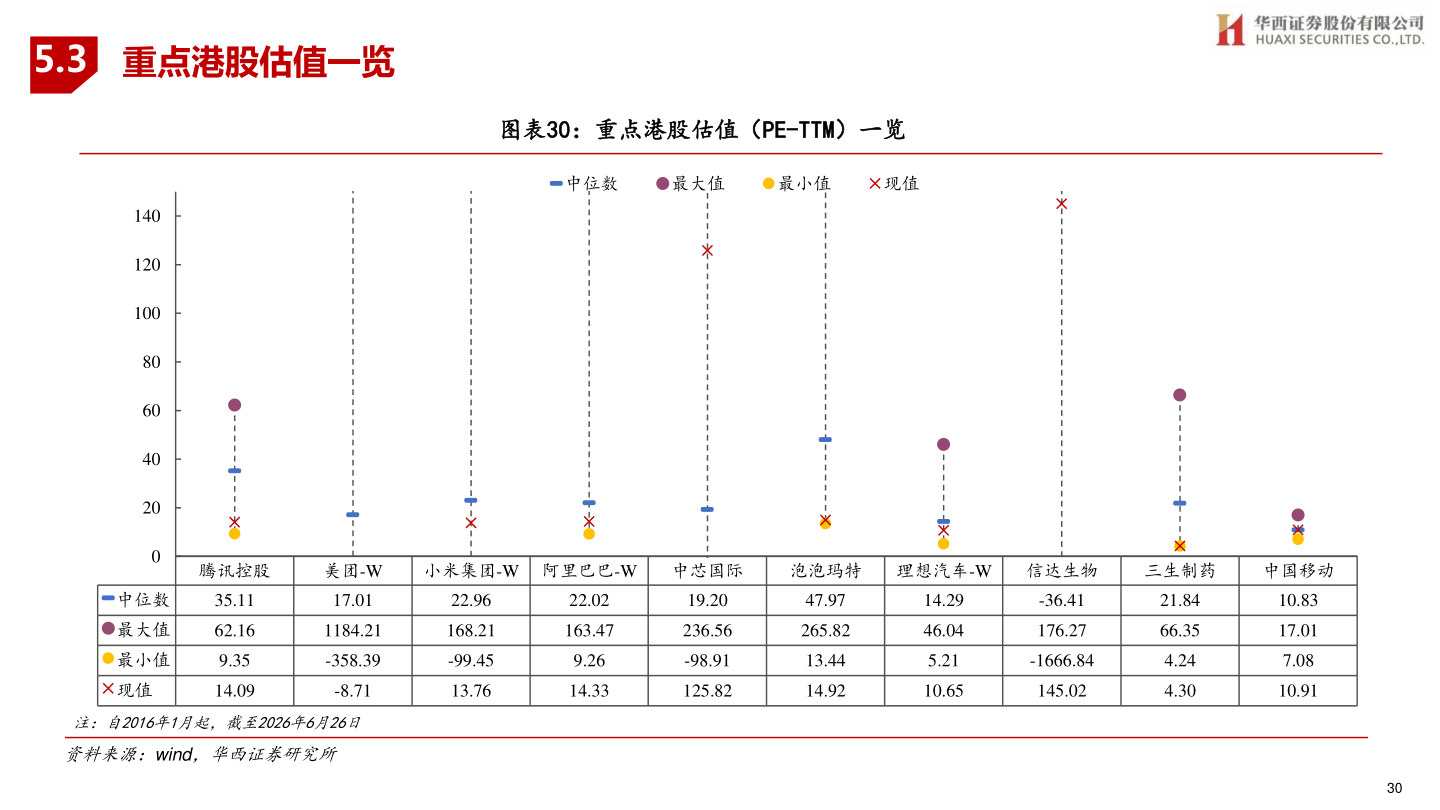 想关注一下5.3