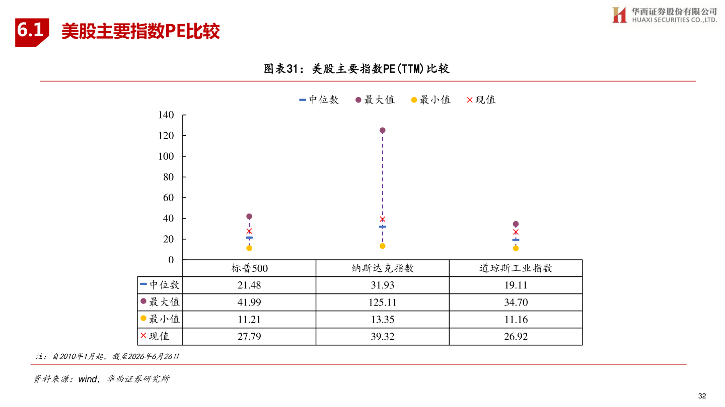 如何了解6.1