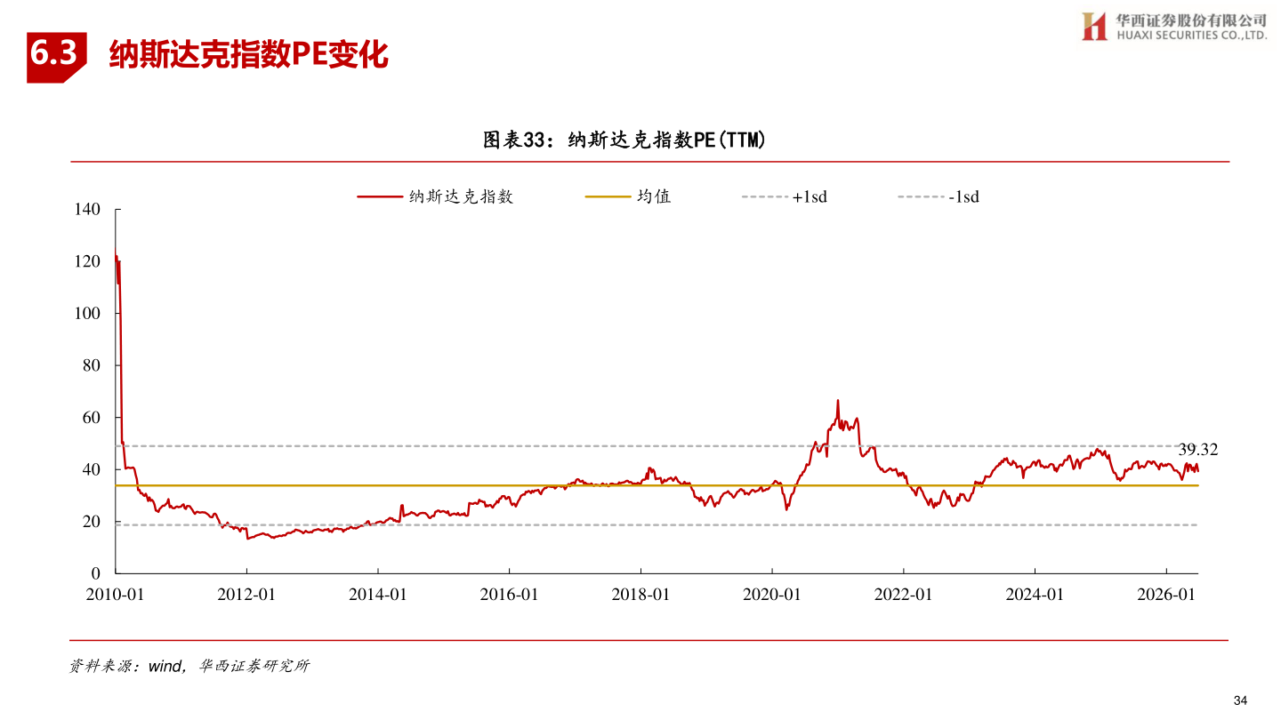 一起讨论下6.3