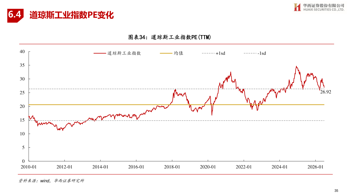 咨询大家6.4