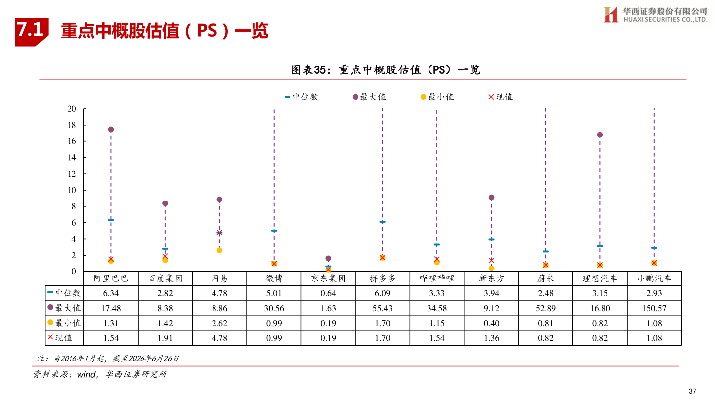 我想了解一下7.1